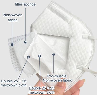 Paquete certificado CE de la máscara de la oscuridad de la mascarilla del respirador FFP2 individualmente
